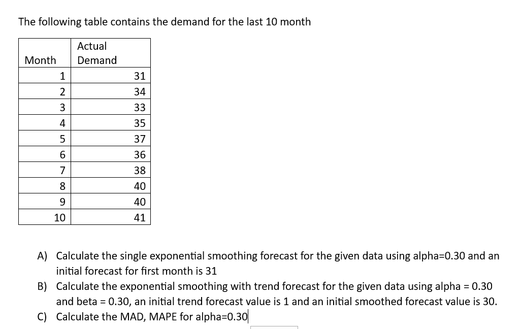 Solved The following table contains the demand for the last | Chegg.com