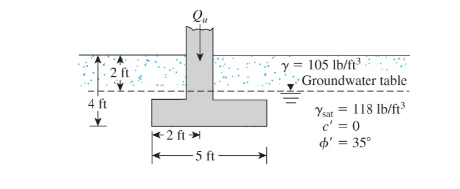 An eccentrically loaded continuous foundation is | Chegg.com