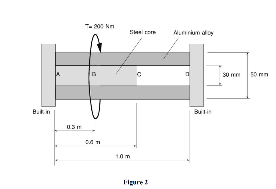 Solved The composite shaft ABCD in Figure 2 consists of an | Chegg.com