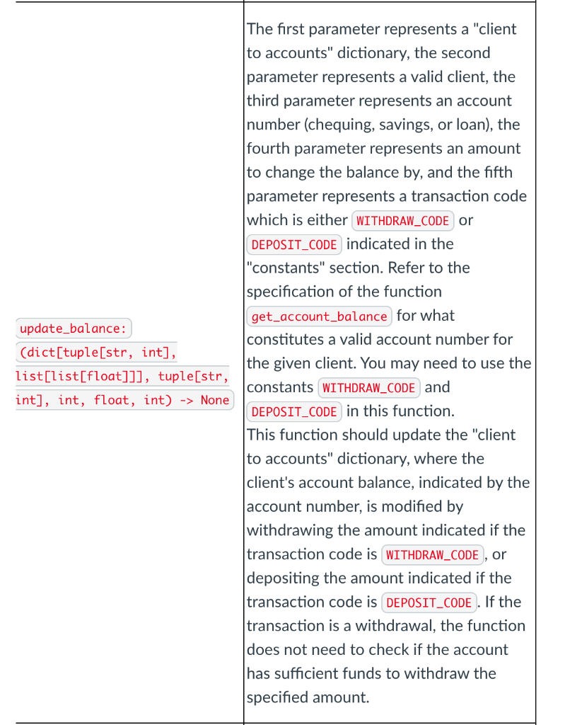 Solved I wonder how to solve this Python code. On the left | Chegg.com