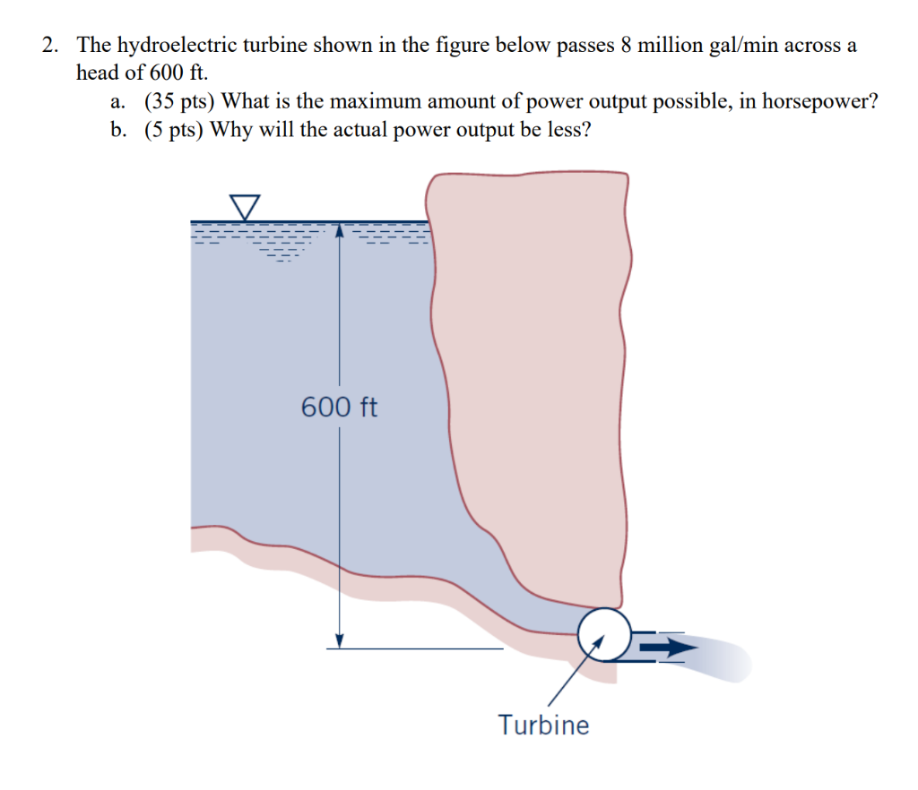 Solved 2. The Hydroelectric Turbine Shown In The Figure | Chegg.com