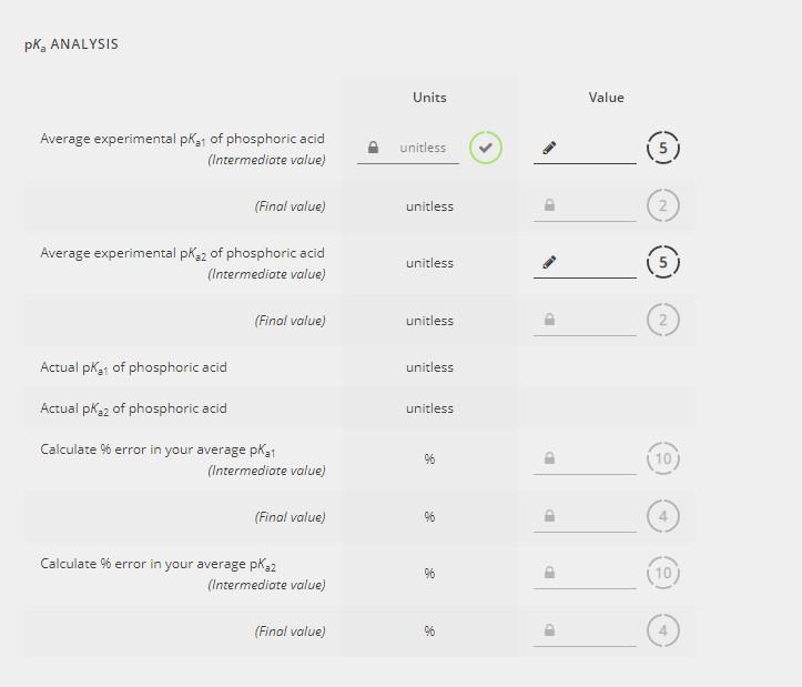 MOLARITY OF NaOH Units Value Average molarity of NaOH | Chegg.com