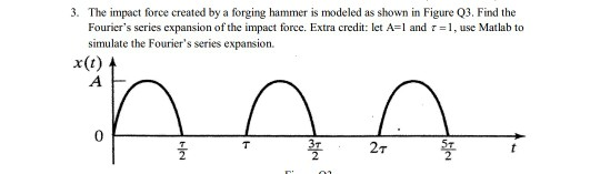 Solved 3. The impact force created by a forging hammer is | Chegg.com