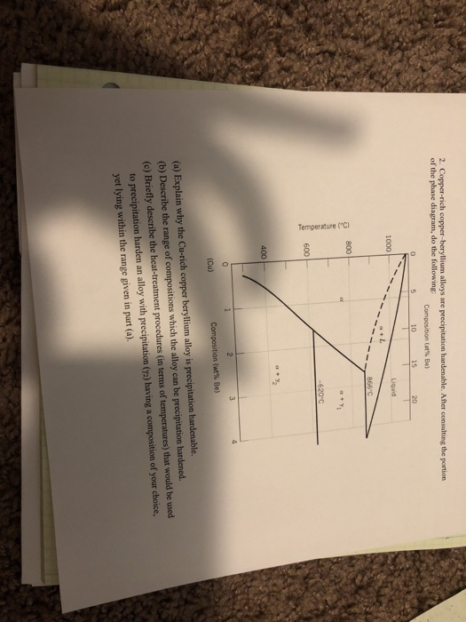 2. Copper-rich Copper Beryllium Alloys Are | Chegg.com