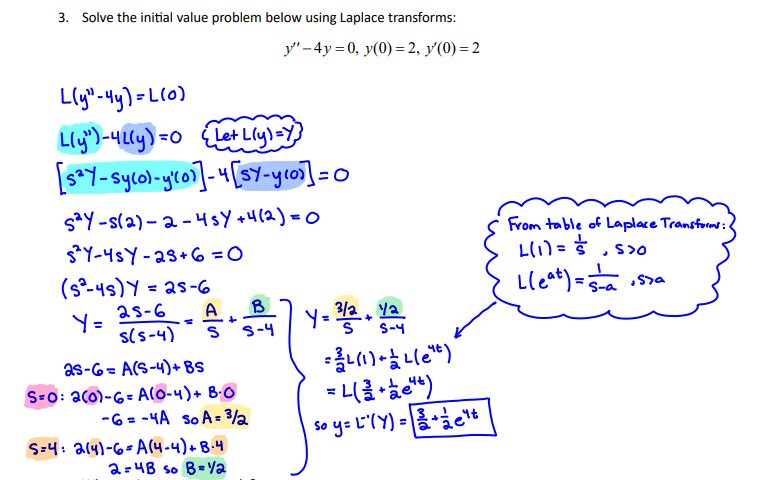 Solved What error was made while solving the initial value | Chegg.com