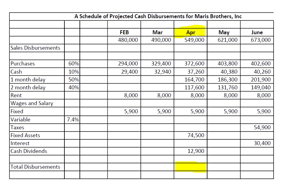 Solved Given the data provided, For the Month of April what | Chegg.com