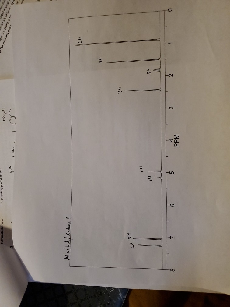 Solved Is this NMR spectra an alcohol or ketone? Label each