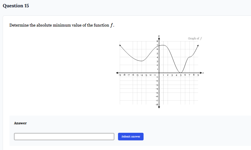 determine the absolute minimum value of the function f .f