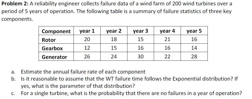 Problem 2: A reliability engineer collects failure | Chegg.com