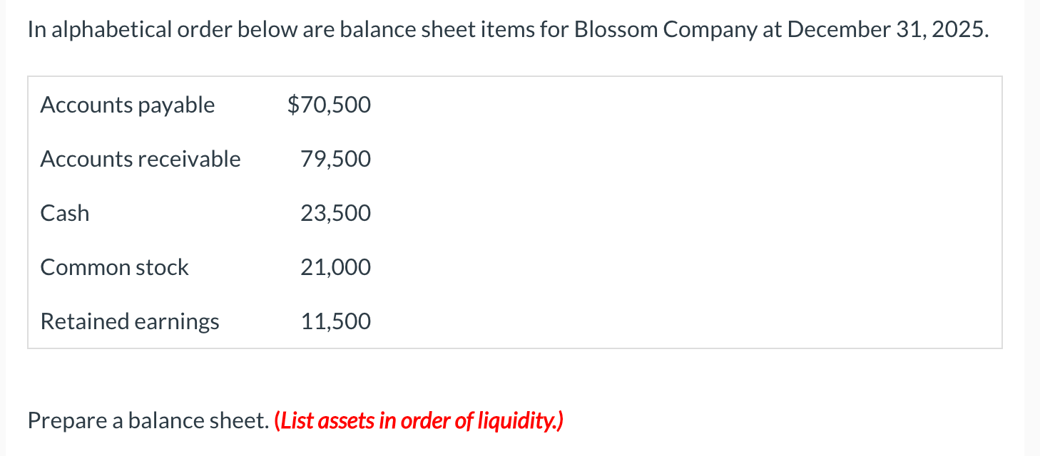 Solved In alphabetical order below are balance sheet items