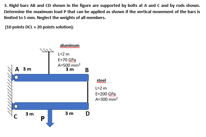 Solved 3. Rigid bars AB and CD shown in the figure are | Chegg.com 