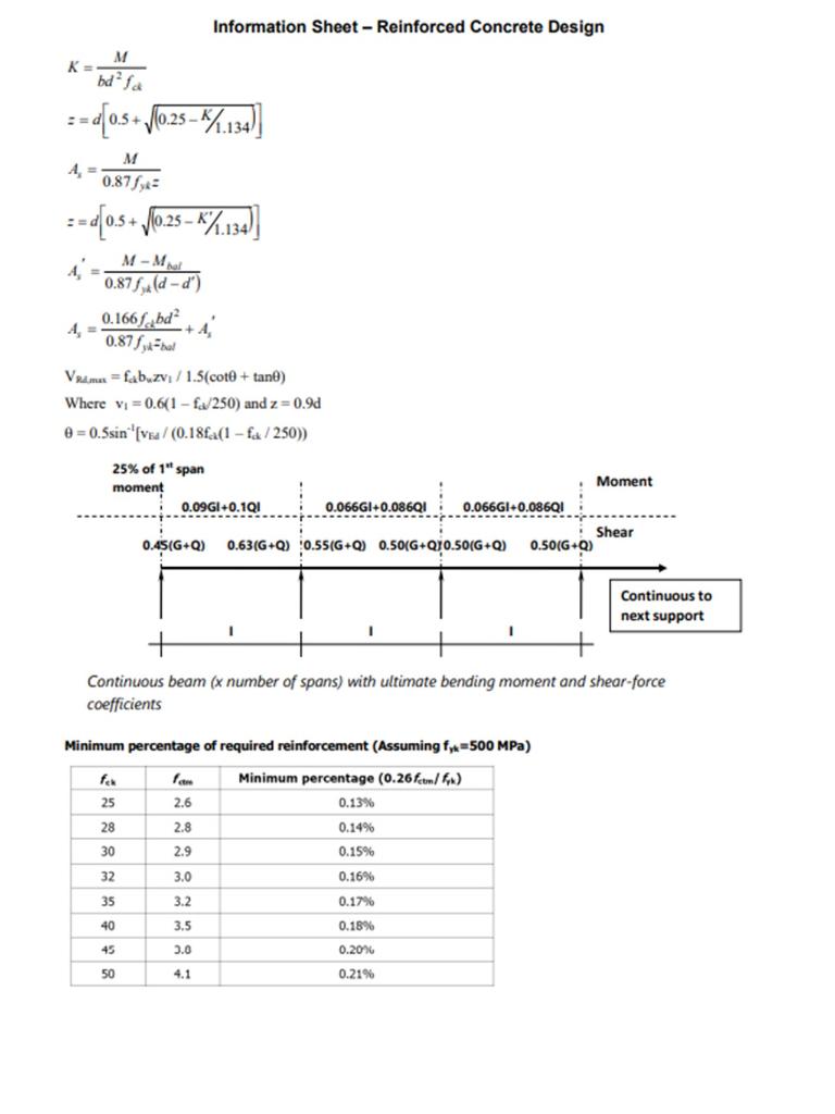 Solved 2. (a) Plot The Stress / Strain Diagram And Moment | Chegg.com