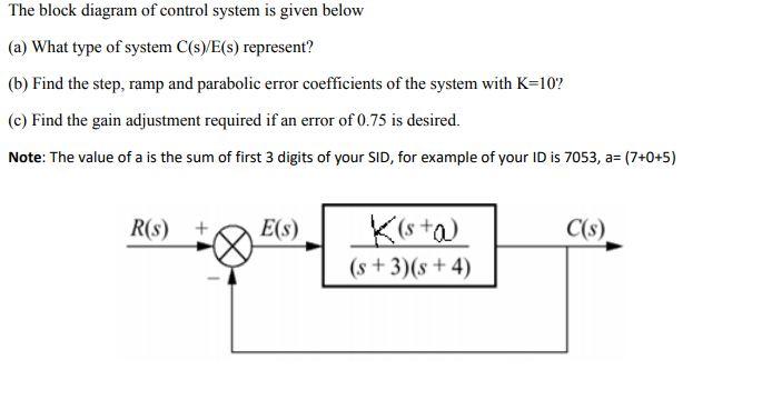 Solved The Block Diagram Of Control System Is Given Below | Chegg.com