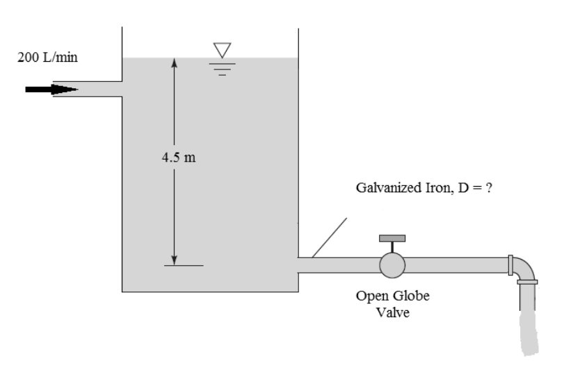 Solved The tank shown below receives a continuous flow of | Chegg.com