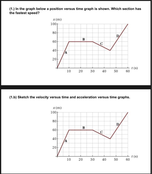 Solved (1.) In The Graph Below A Position Versus Time Graph | Chegg.com