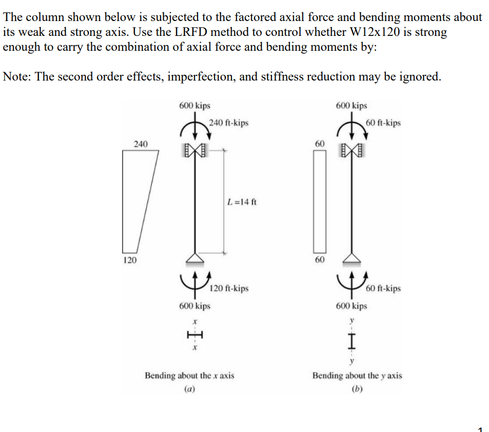 Solved The column shown below is subjected to the factored | Chegg.com
