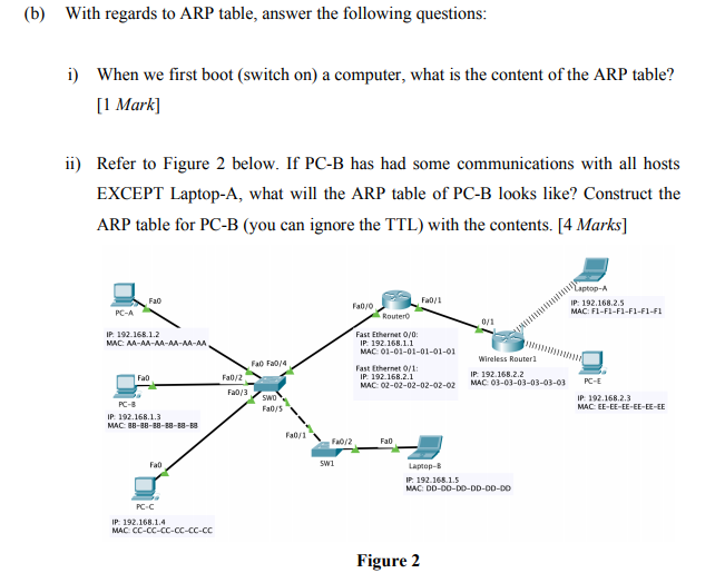 Solved (b) With regards to ARP table, answer the following | Chegg.com