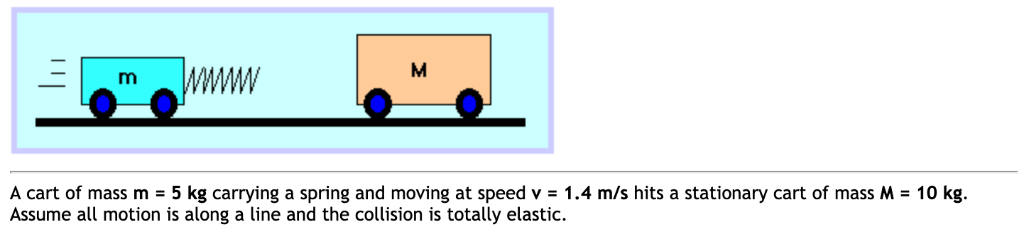 Solved Before the collision, what is the speed of the center | Chegg.com