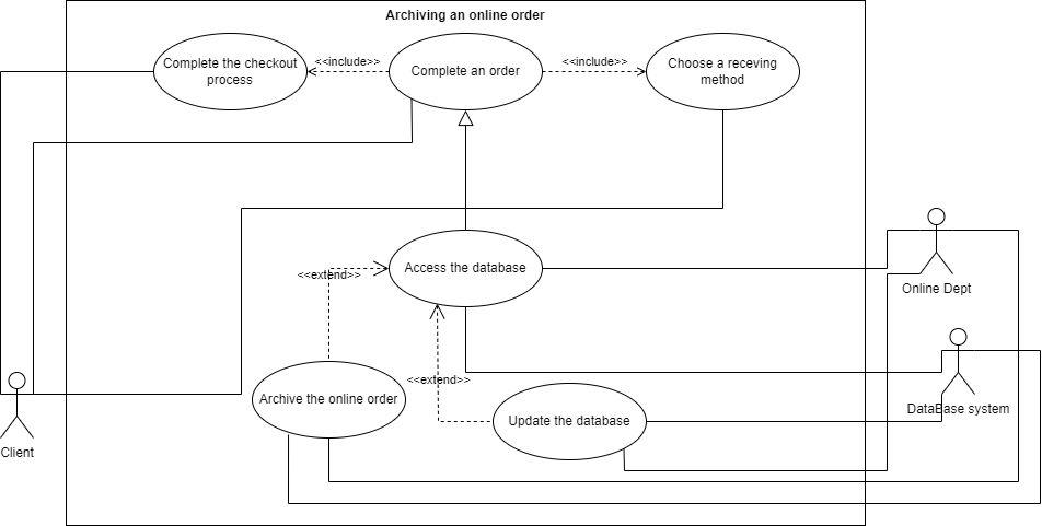 develop use case description table for them. | Chegg.com