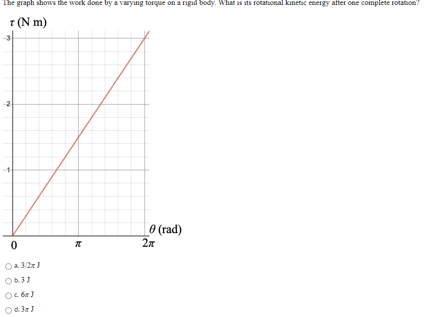 Solved QUESTION 1 A glider on a frictionless surface is
