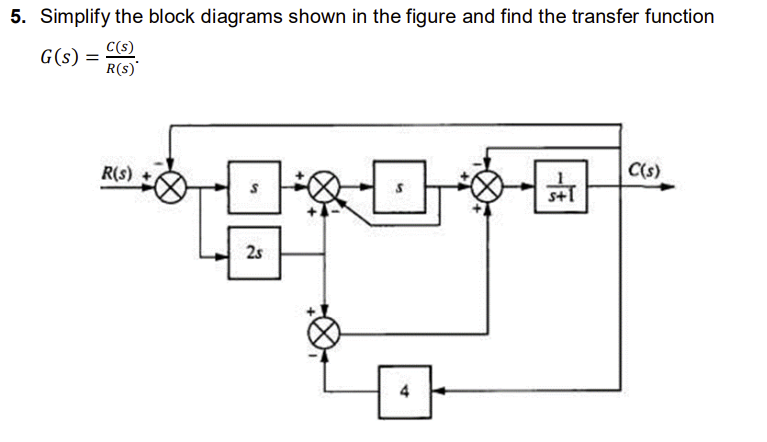 Solved Simplify the block diagrams shown in ﻿the figure and | Chegg.com