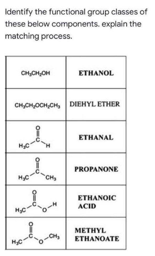 Solved Identify The Functional Group Classes Of These Below 