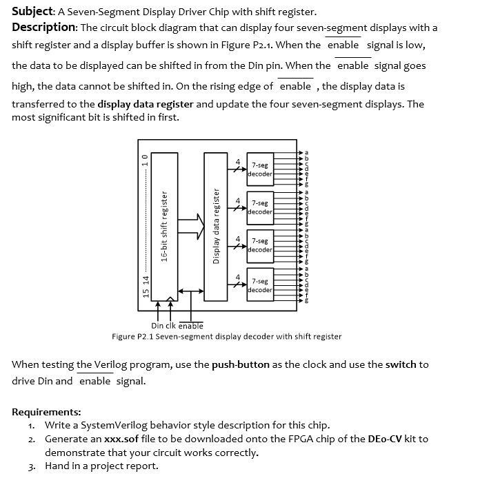 SHIFT CHIP