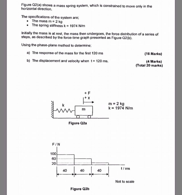 Solved Figure Q2(a) shows a mass spring system, which is | Chegg.com