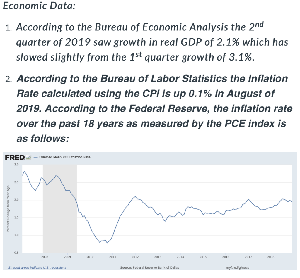 Solved Explain the current state of the economy. Explain