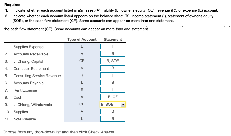 Solved LIST: B Or B,CF Or B,SOE Or I Or I,CF Or | Chegg.com