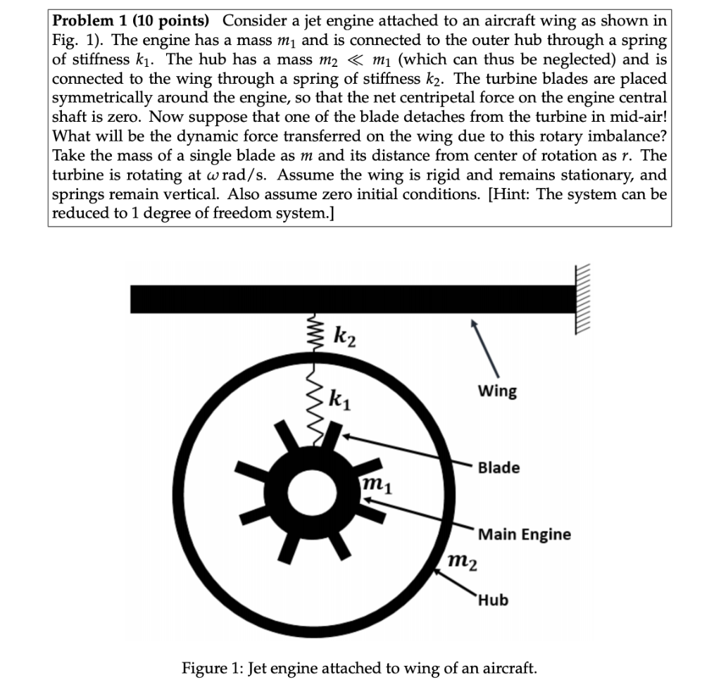 Solved Problem 1 (10 points) Consider a jet engine attached | Chegg.com