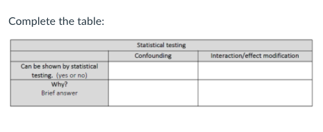 Complete the table: Statistical testing Confounding | Chegg.com