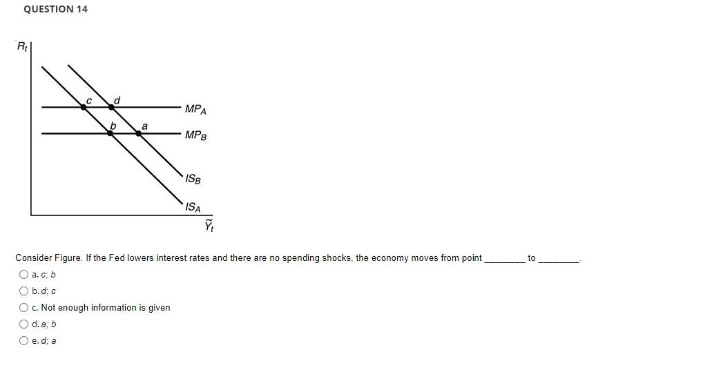 Solved QUESTION 14 Consider Figure. If The Fed Lowers | Chegg.com