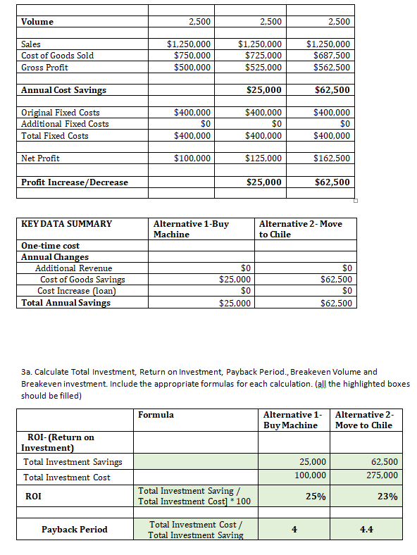 Solved ENT 401 Homework Chapter 25-Return on Investment and | Chegg.com