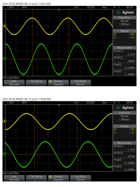 Kinetics of discrete open channel block in QQQA, open and closed