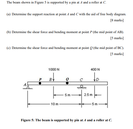 Solved The beam shown in Figure 5 is supported by a pin at A | Chegg.com