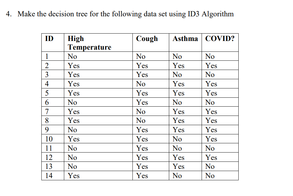 Solved 4. Make the decision tree for the following data set | Chegg.com