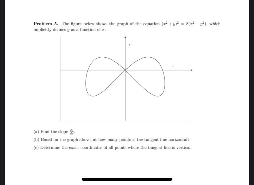 Solved Problem 5. The figure below shows the graph of the | Chegg.com