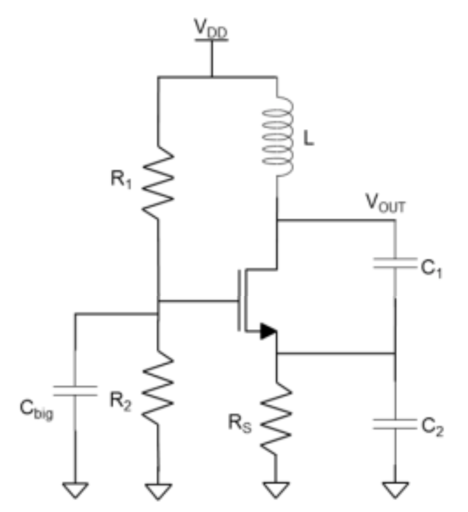 Consider a mosfet Colpitts oscillator shown here.