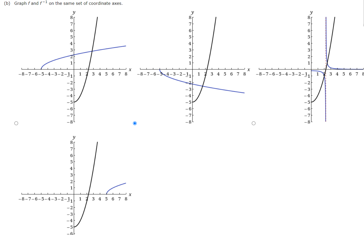 Solved Consider the given function. f(x) = x2 – 5, x20 (a) | Chegg.com