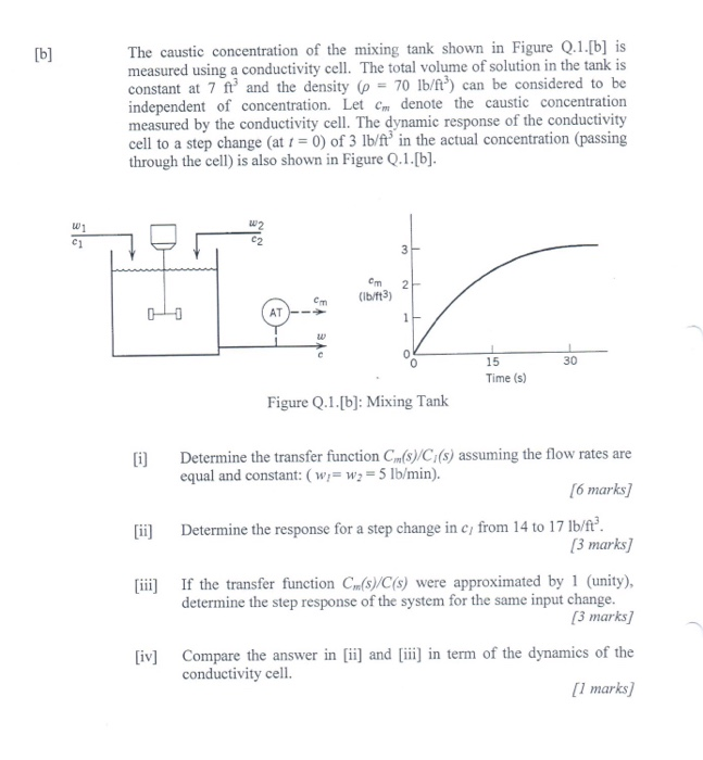 Solved The caustic concentration of the mixing tank shown in