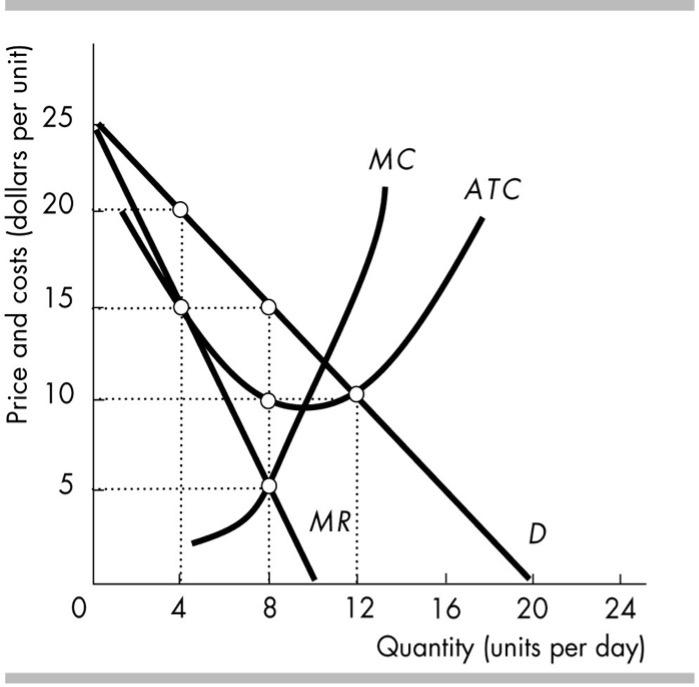 Solved The above figure shows the demand and cost curves for | Chegg.com