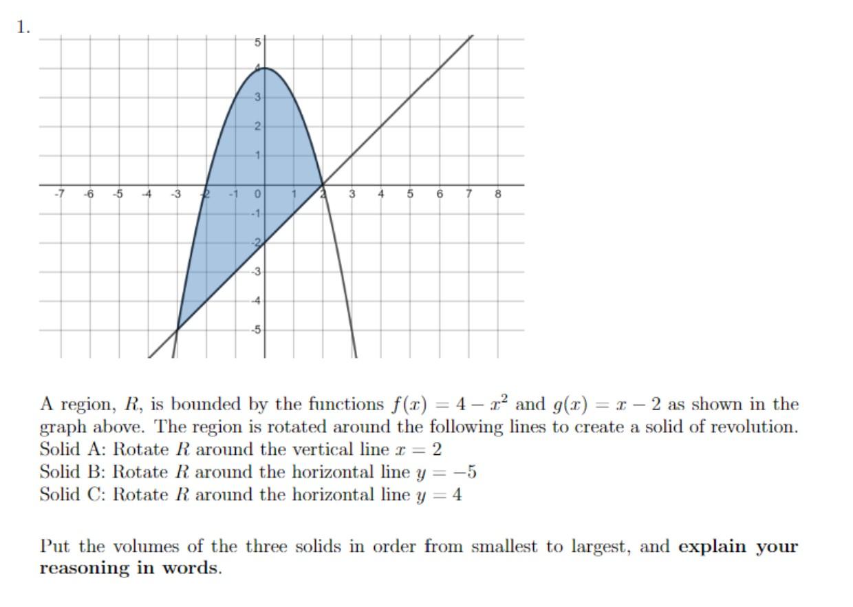 Solved A region, R, is bounded by the functions f(x)=4−x2 | Chegg.com