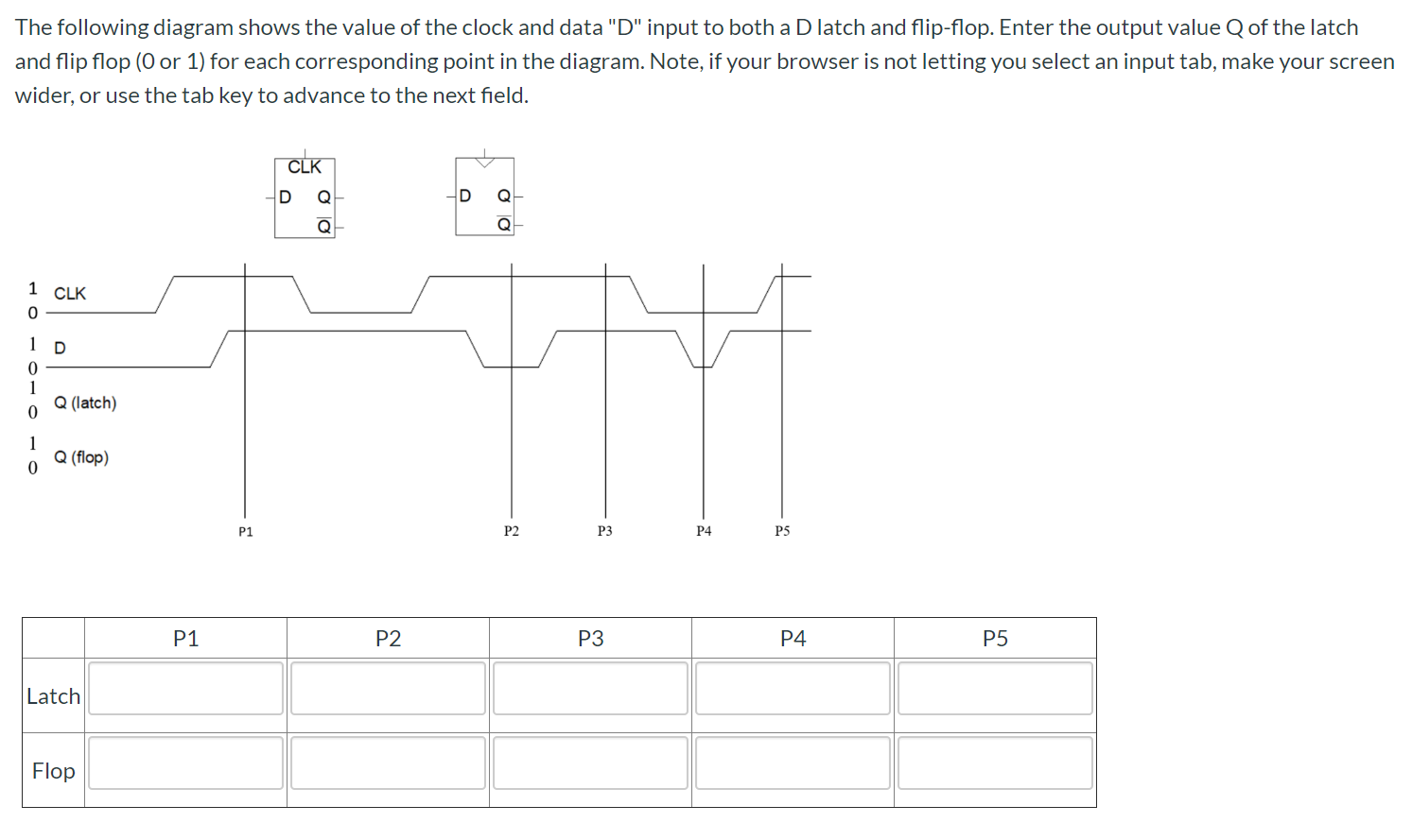 Solved The following diagram shows the value of the clock | Chegg.com