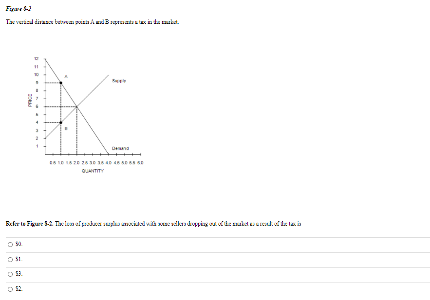 Solved Figure 8-2 The vertical distance between points A and | Chegg.com