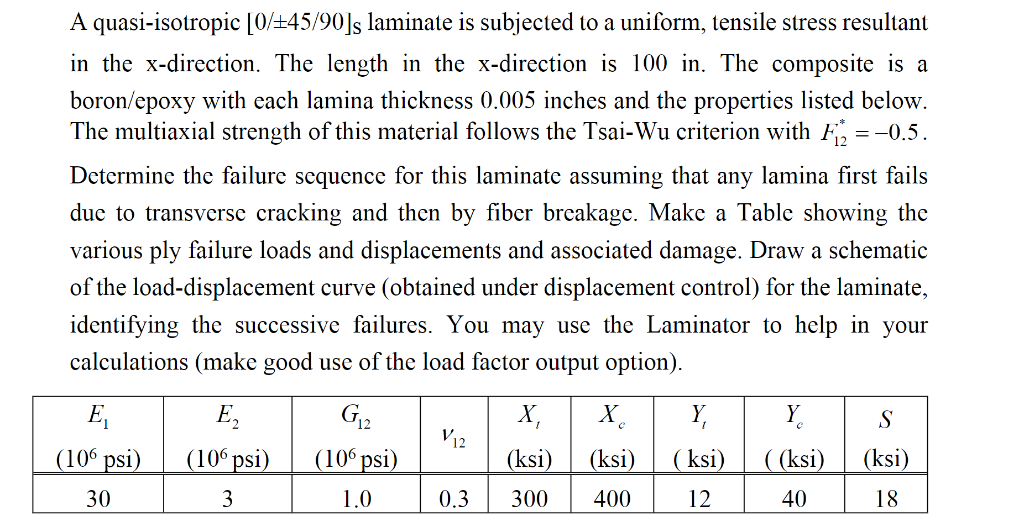 A quasiisotropic [0/+45/90]s laminate is subjected