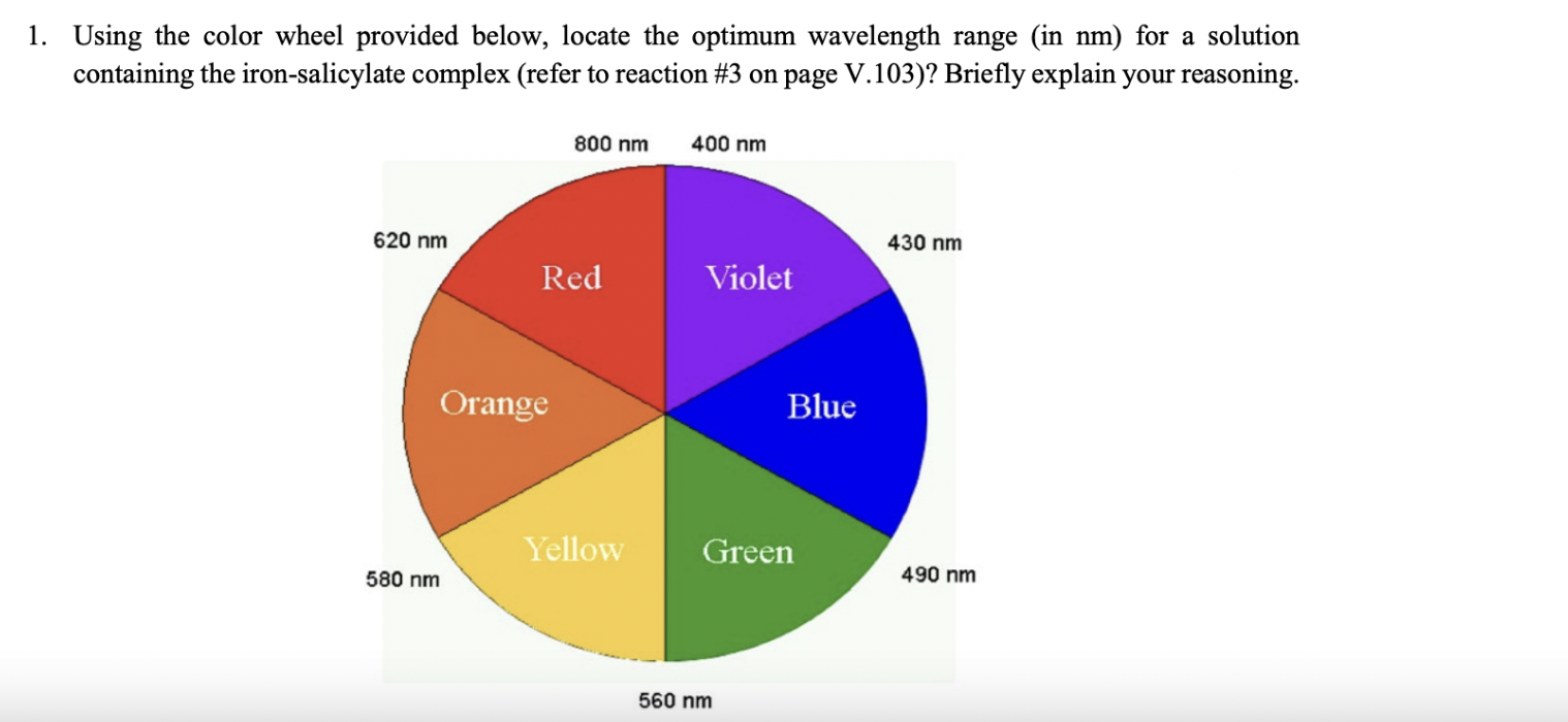 Solved 1. Using the color wheel provided below, locate the | Chegg.com
