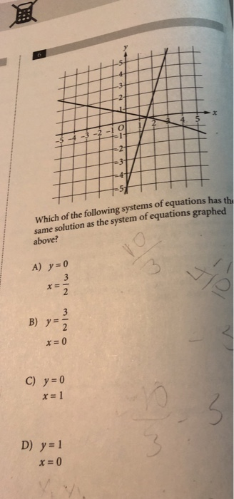 Solved Which of the following systems of equations has th | Chegg.com