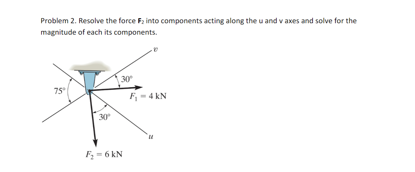 Solved Problem 2. Resolve the force F2 into components | Chegg.com