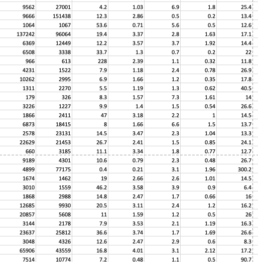 Solved Use the Financial database from “Excel Databases.xls” | Chegg.com